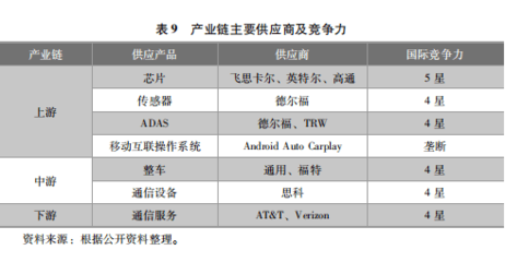 【藍皮書】《中國智能汽車科技強國之路》&mdash;&mdash;榜樣(三)