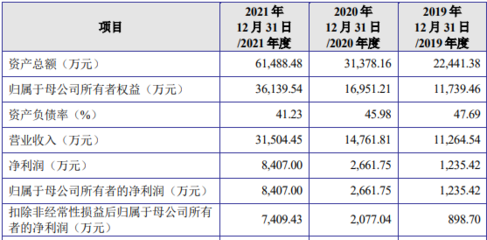 映日科技創業板IPO獲受理 京東方與三安供應鏈科技型企業再獲資本迎發展