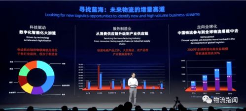 推薦閱讀 菜鳥網絡發布新定位與新戰略 附ppt